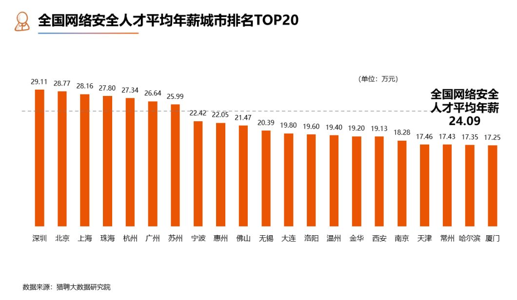 网络安全工程师难学吗