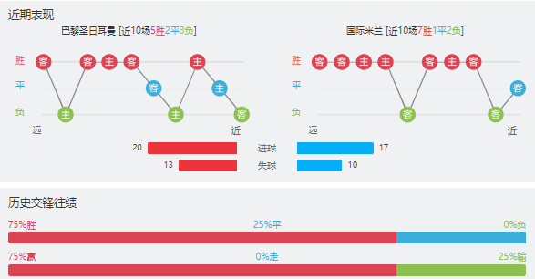 巴黎圣日耳曼vs国际米兰赛事前瞻分析