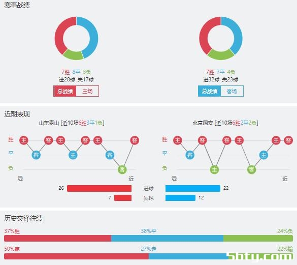 山东泰山vs北京国安赛事前瞻分析