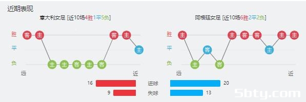 意大利女足vs阿根廷女足赛事前瞻分析