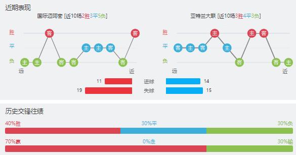 迈阿密国际vs亚特兰大联赛事前瞻分析