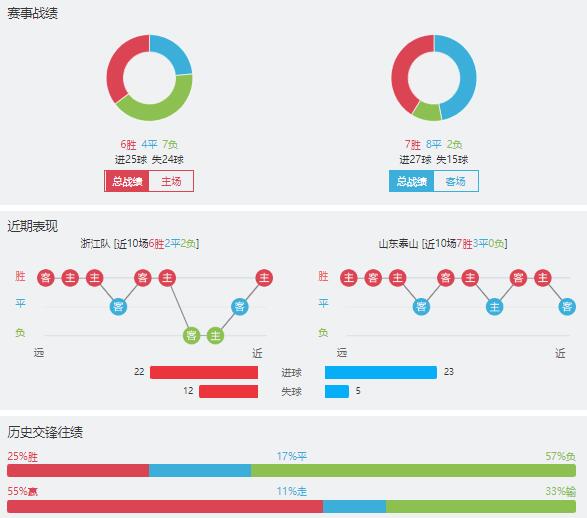 浙江队vs山东泰山赛事前瞻分析