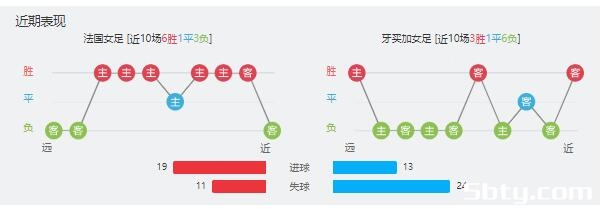 法国女足vs牙买加女足赛事前瞻分析