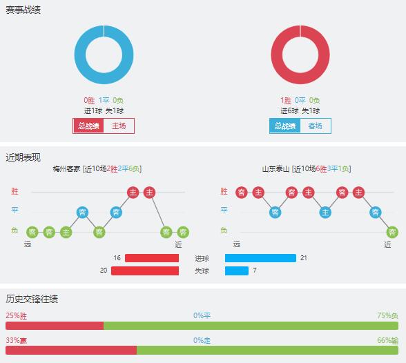 梅州客家vs山东泰山赛事前瞻分析