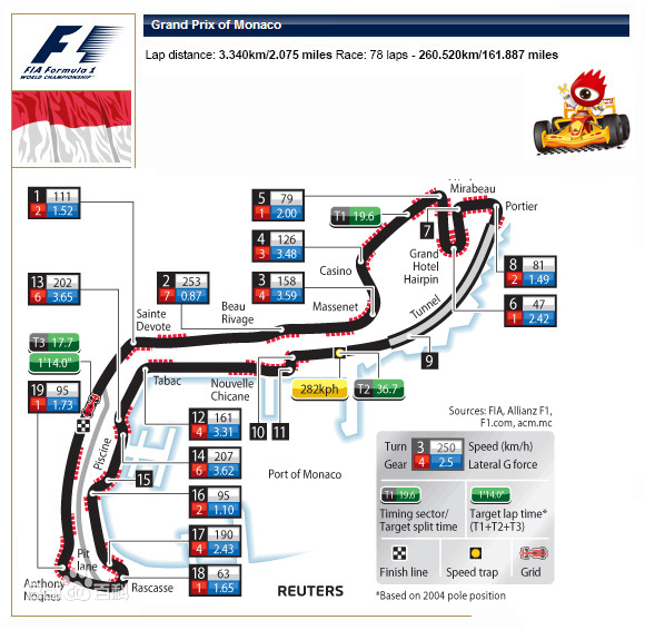 F1摩纳哥大奖赛简介