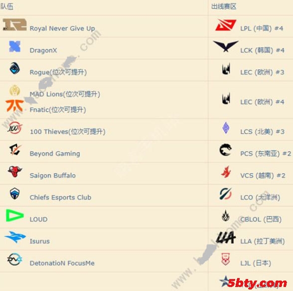 S12入围赛机制