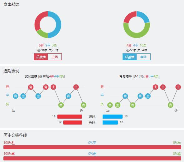 武汉三镇vs青岛海牛赛事前瞻分析