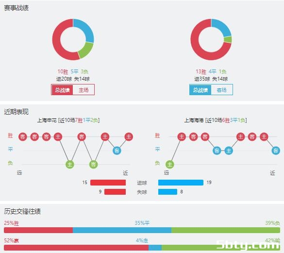 上海申花vs上海海港赛事前瞻分析