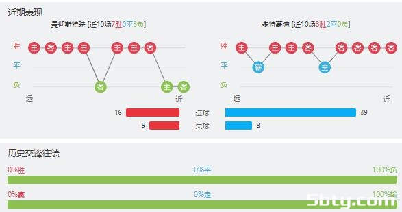 曼联vs多特蒙德赛事前瞻分析