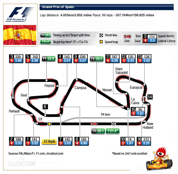 F1西班牙大奖赛简介