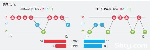 川崎前锋vs拜仁慕尼黑赛事前瞻分析