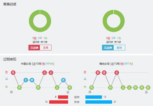 中国女足vs海地女足赛事前瞻分析