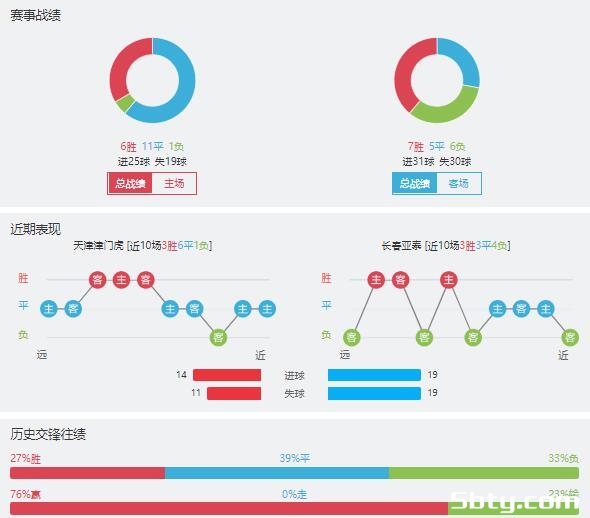 天津津门虎vs长春亚泰赛事前瞻分析