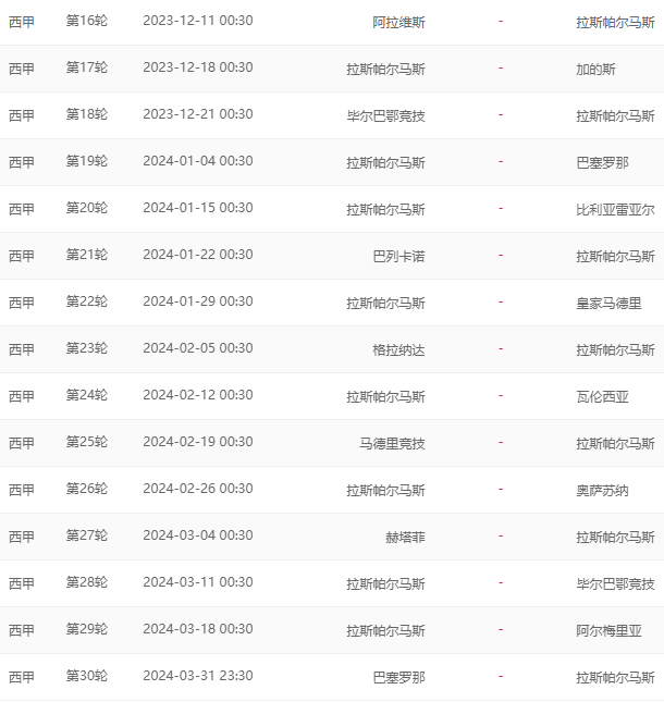 2023-24赛季西甲拉斯帕尔马斯赛程一览