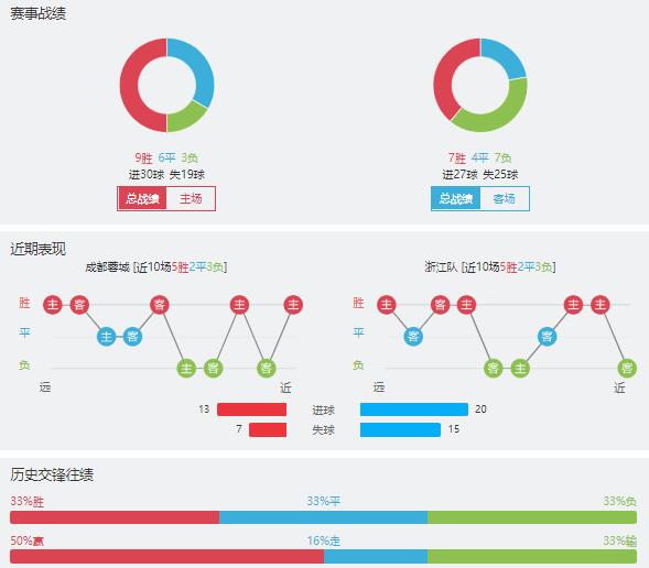 成都蓉城vs浙江队赛事前瞻分析