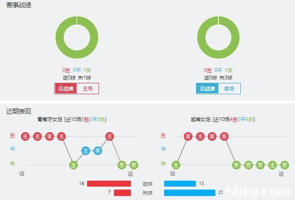 葡萄牙女足vs越南女足赛事前瞻分析