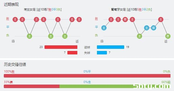 荷兰女足vs葡萄牙女足赛事前瞻分析