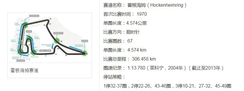 F1德国大奖赛简介