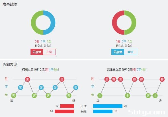 挪威女足vs菲律宾女足赛事前瞻分析