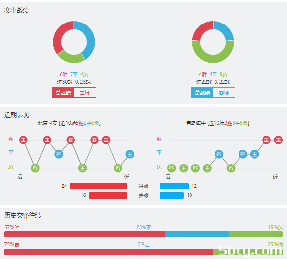 北京国安vs青岛海牛赛事前瞻分析