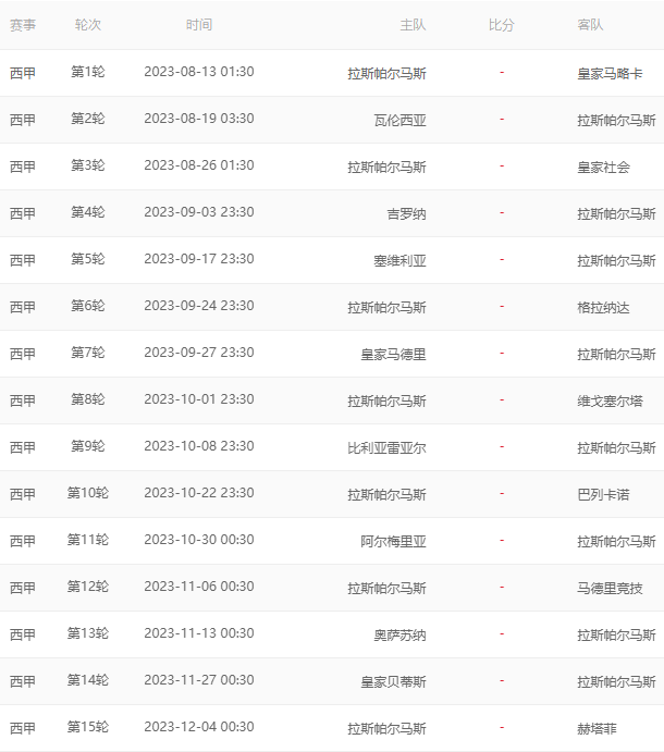 2023-24赛季西甲拉斯帕尔马斯赛程一览