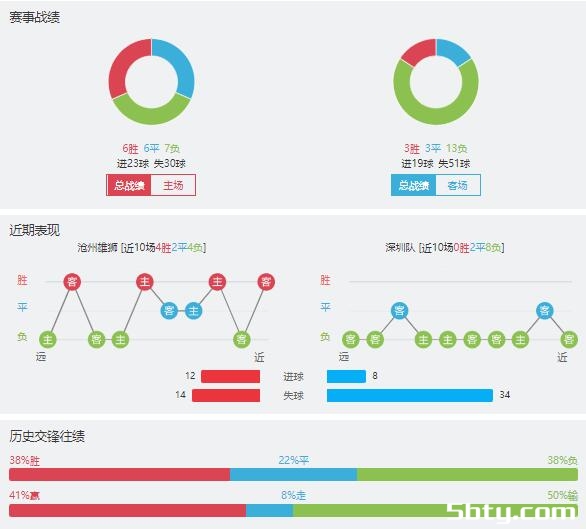 沧州雄狮vs深圳队赛事前瞻分析
