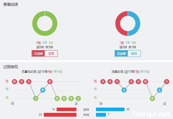 巴拿马女足vs法国女足赛事前瞻分析