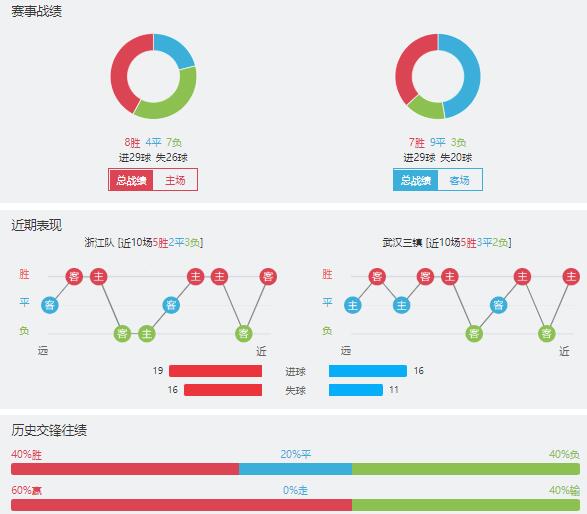 浙江队vs武汉三镇赛事前瞻分析