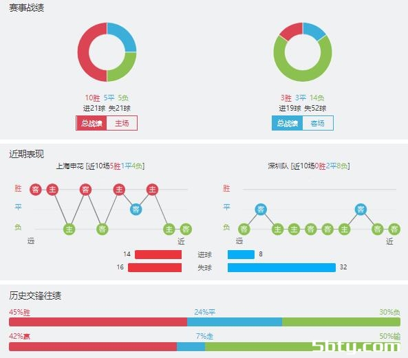 上海申花vs深圳队赛事前瞻分析