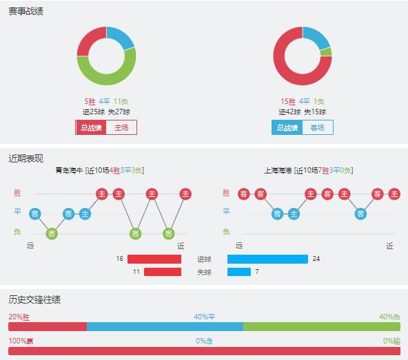 青岛海牛vs上海海港赛事前瞻分析
