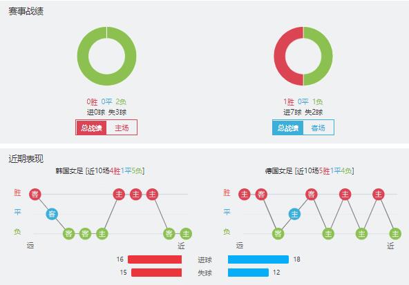 韩国女足vs德国女足赛事前瞻分析