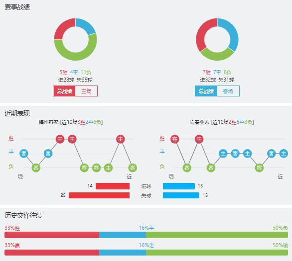 梅州客家vs长春亚泰赛事前瞻分析