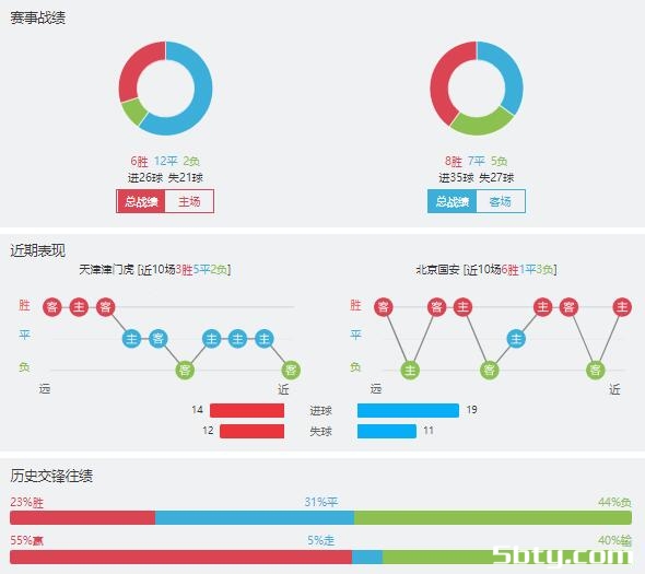 天津津门虎vs北京国安赛事前瞻分析
