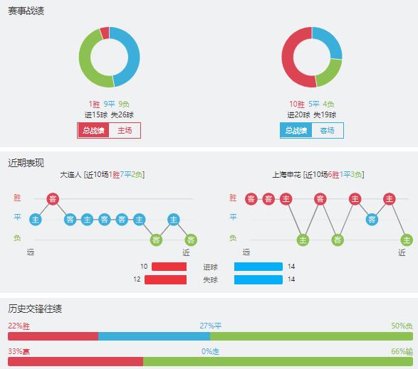 大连人vs上海申花赛事前瞻分析