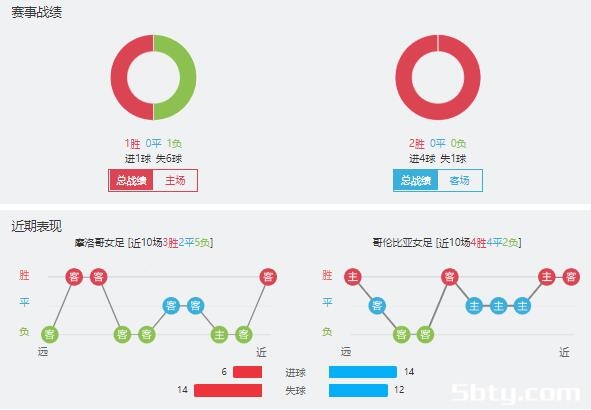 摩洛哥女足vs哥伦比亚女足赛事前瞻分析