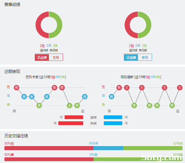 巴列卡诺vs阿拉维斯赛事前瞻分析