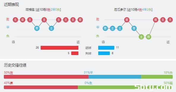 阿根廷vs厄瓜多尔赛事前瞻分析