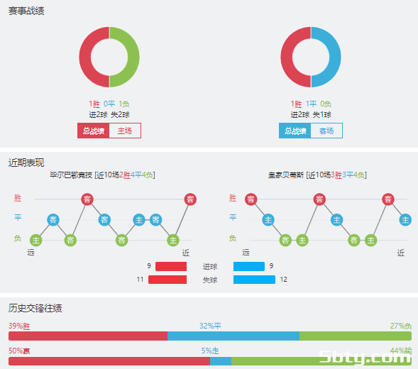毕尔巴鄂vs贝蒂斯赛事前瞻分析
