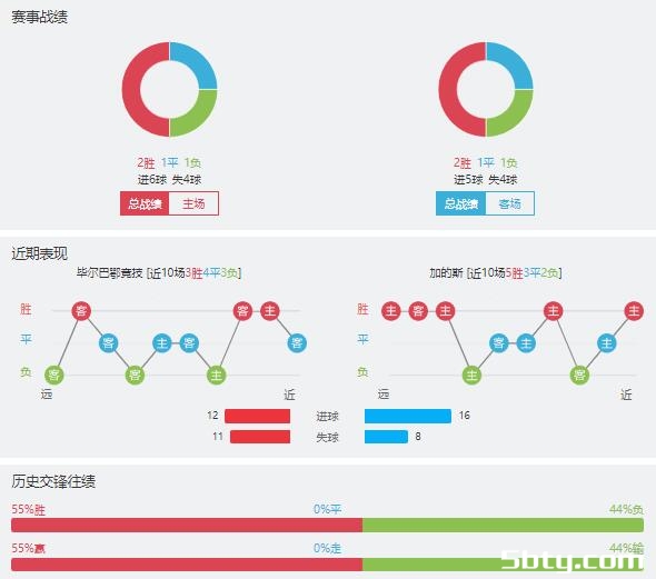 毕尔巴鄂vs加的斯赛事前瞻分析