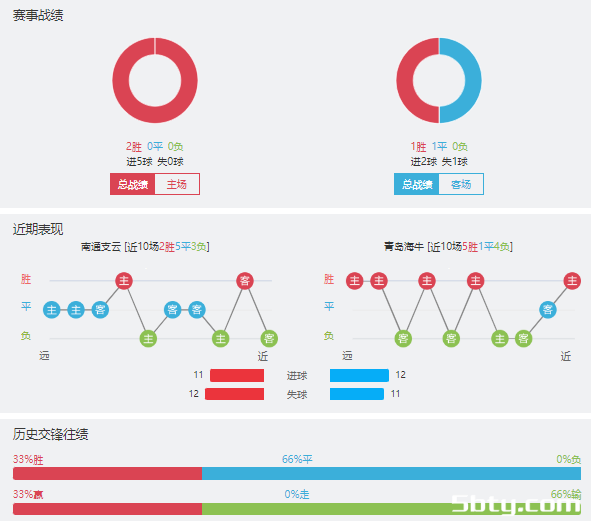 南通支云vs青岛海牛赛事前瞻分析