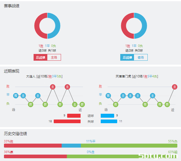 大连人vs天津津门虎赛事前瞻分析
