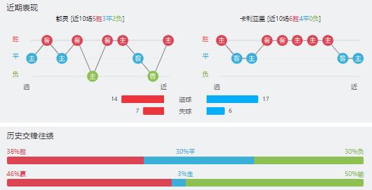 都灵vs卡利亚里赛事前瞻分析