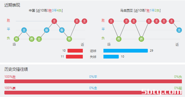 中国男足vs马来西亚赛事前瞻分析