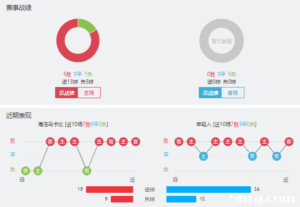 海法马卡比vs年轻人赛事前瞻分析