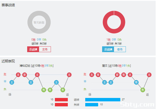 浦和红钻vs理文赛事前瞻分析