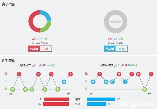 希伯尼安vs阿斯顿维拉赛事前瞻分析