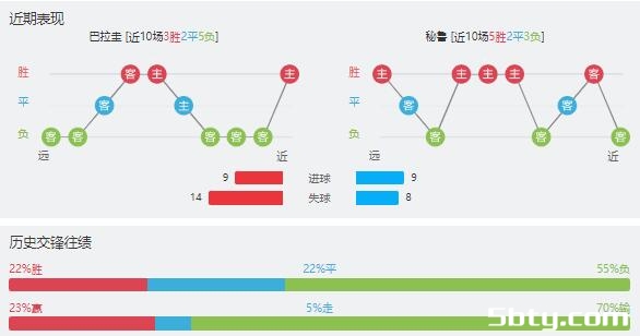 巴拉圭vs秘鲁赛事前瞻分析