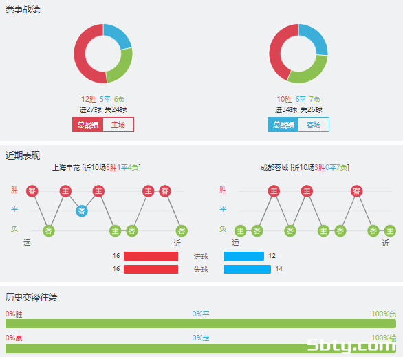 上海申花vs成都蓉城赛事前瞻分析