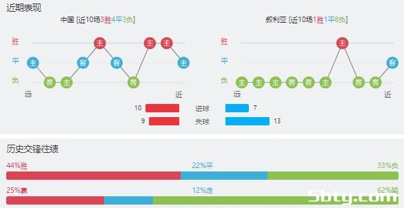 中国男足vs叙利亚赛事前瞻分析