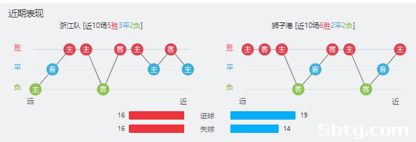 浙江队vs泰港赛事前瞻分析